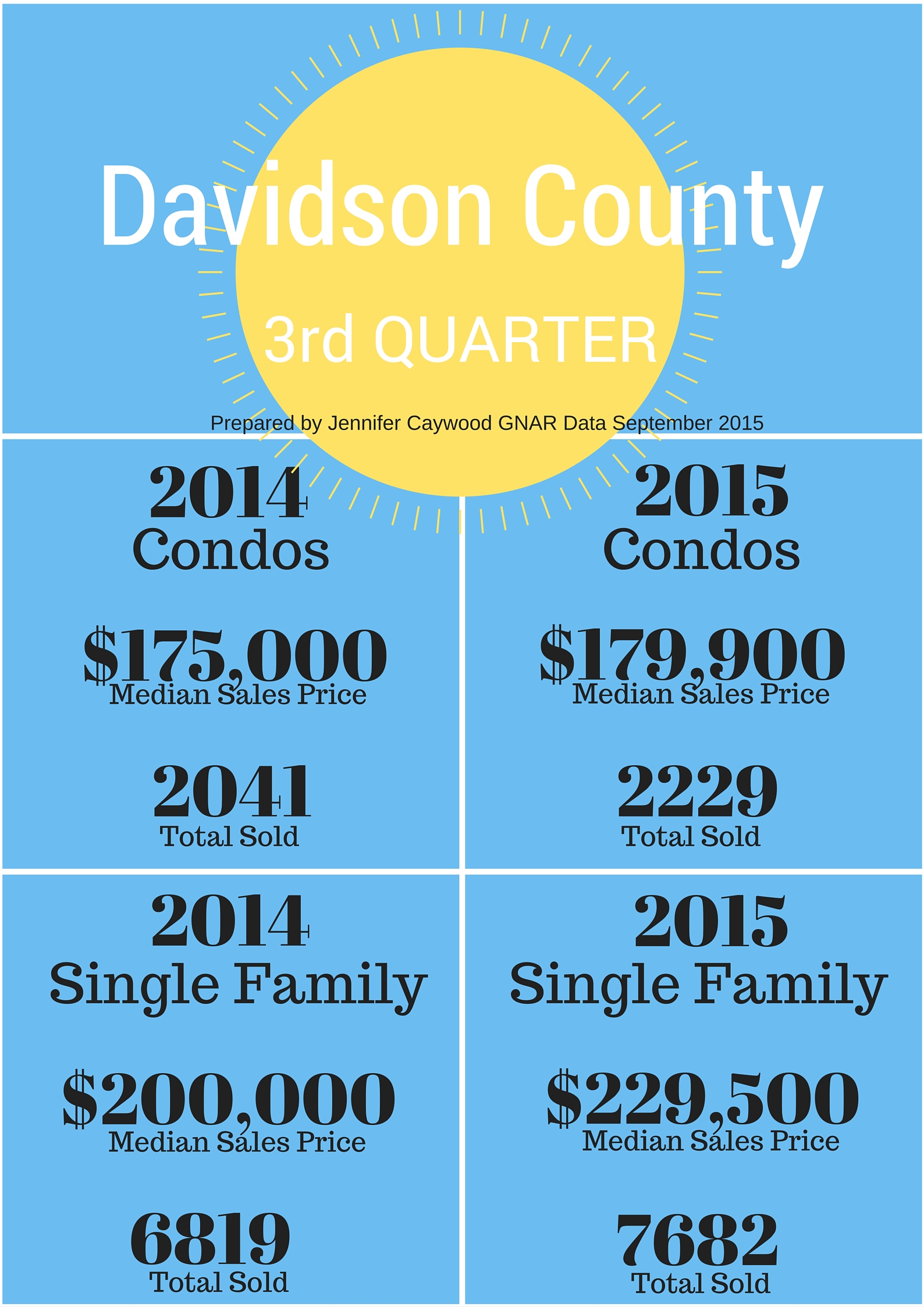 Davidson County Recent Bookings - 30xfmr3