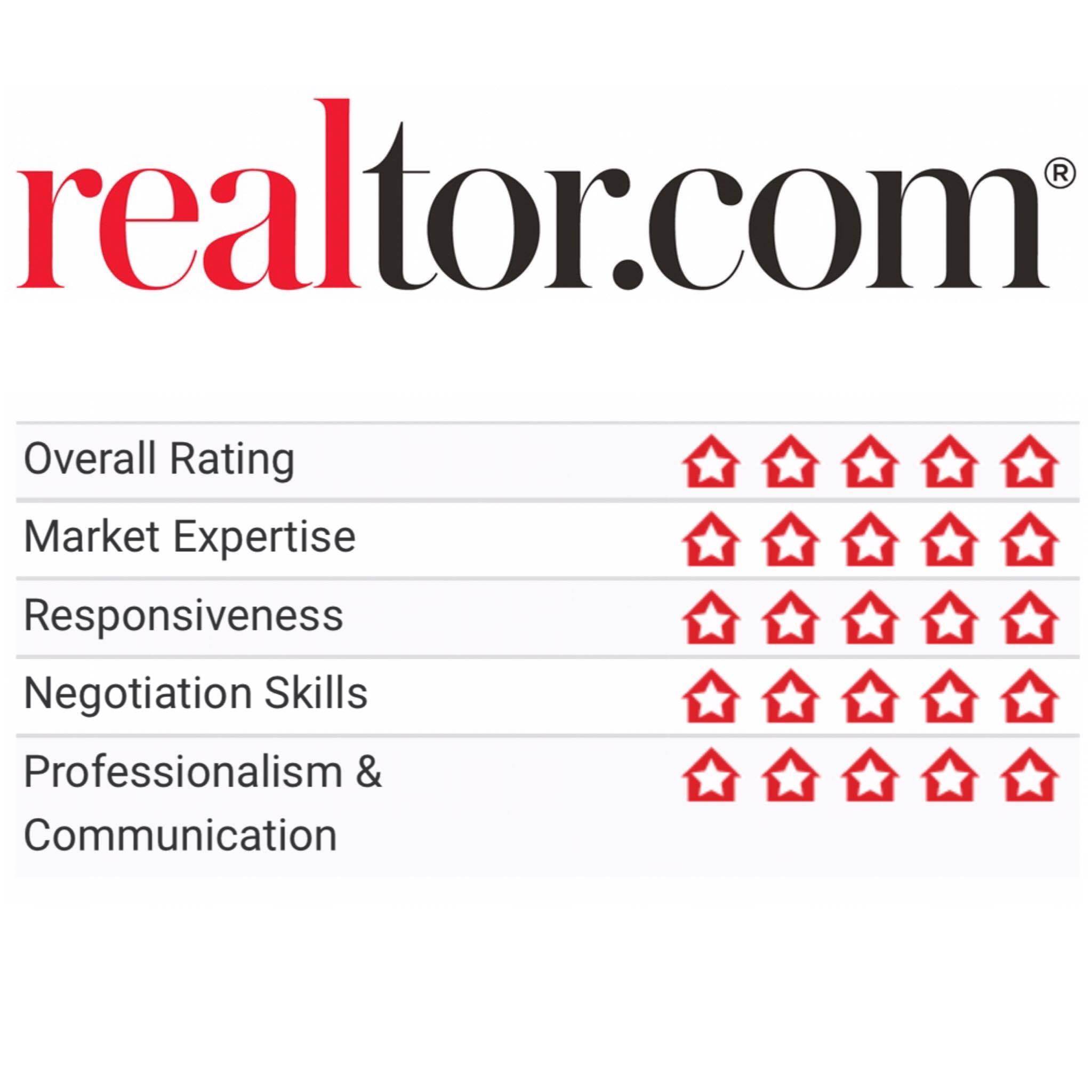 What people have been saying about us on www.realtor.com