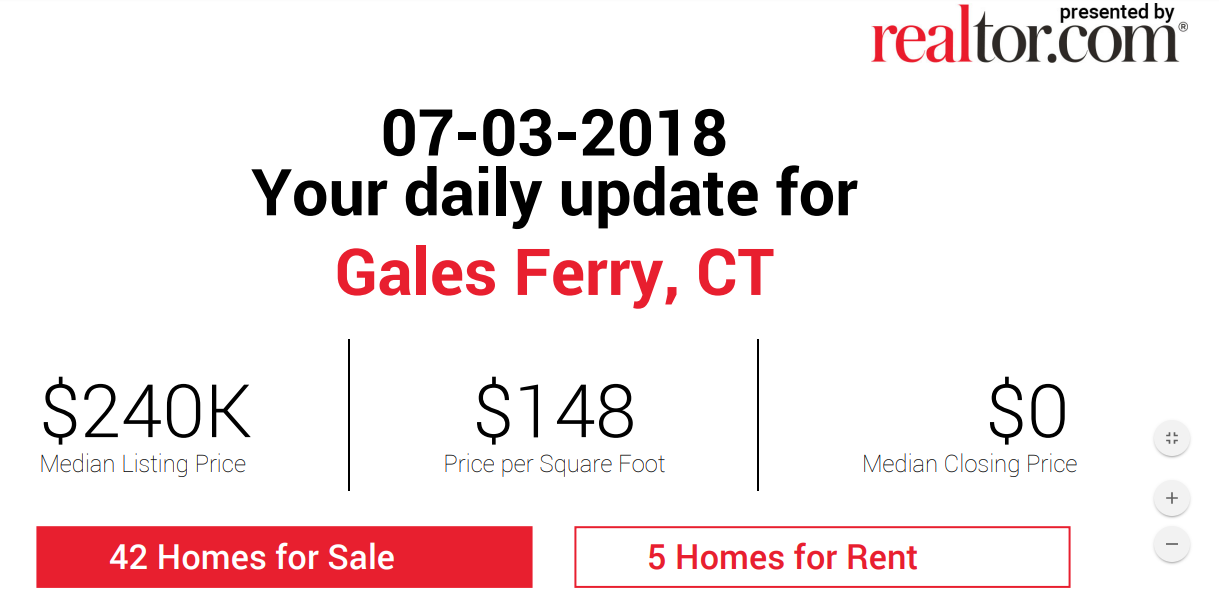 Gales Ferry Real Estate Daily Update By Gales Ferry Realtor Bridget Morrissey