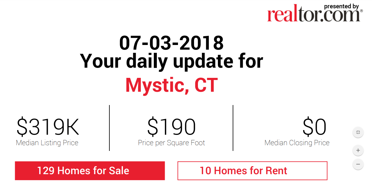 Mystic Real Estate Prices by Mystic Realtor Bridget Morrissey