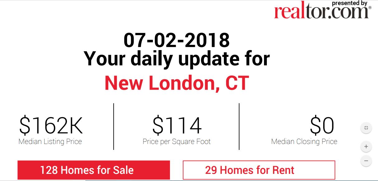 New London Real Estate Prices by New London Realtor Bridget Morrissey