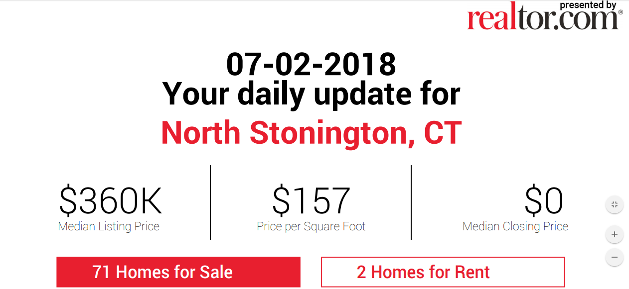 North Stonington Daily Real Estate Update by North Stonington Realtor Bridget Morrissey