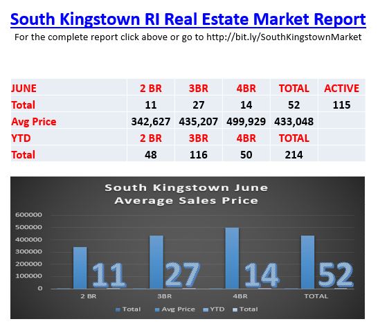 South Kingstown Real Estate Prices by South Kingstown Realtor Bridget Morrissey