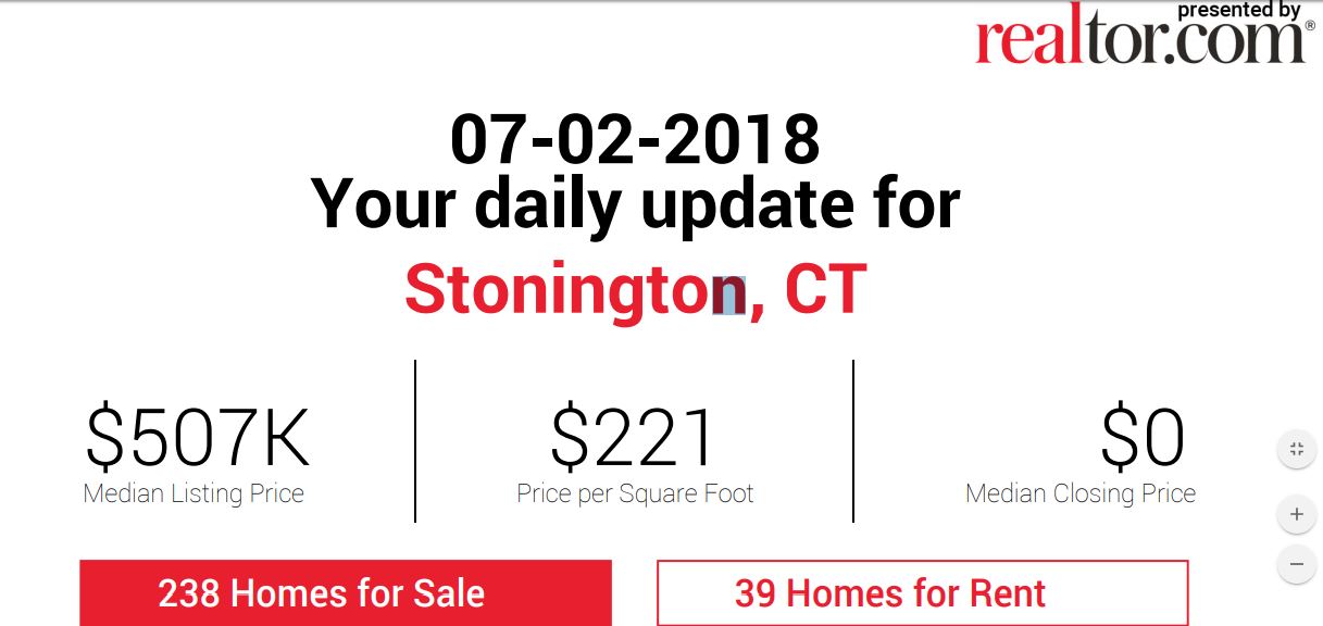 Stonington Real Estate Prices by Stonington Realtor Bridget Morrissey