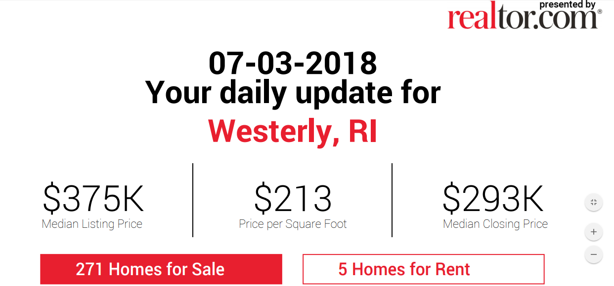Westerly Real Estate Prices by Westerly Realtor Bridget Morrissey