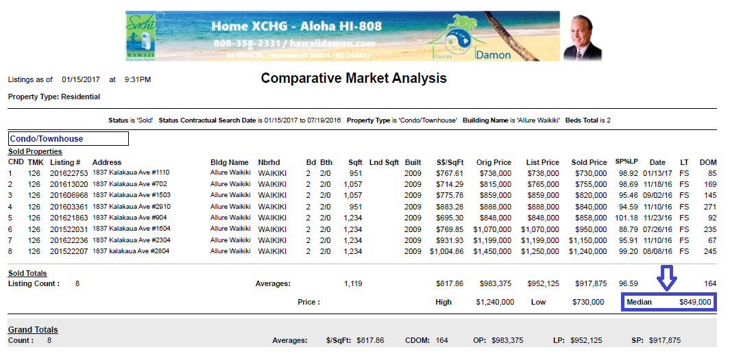 Allure Waikiki Comparitive Market Analysis