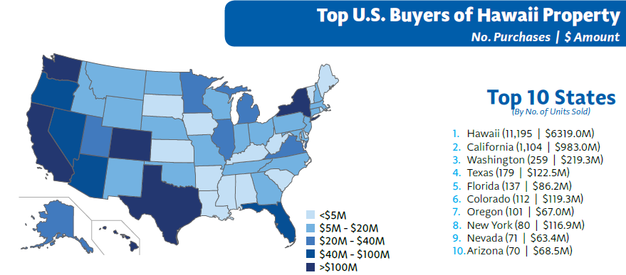 Hawaii Real Estate Statistics - US Mainland Investors of Hawaii Real Estate