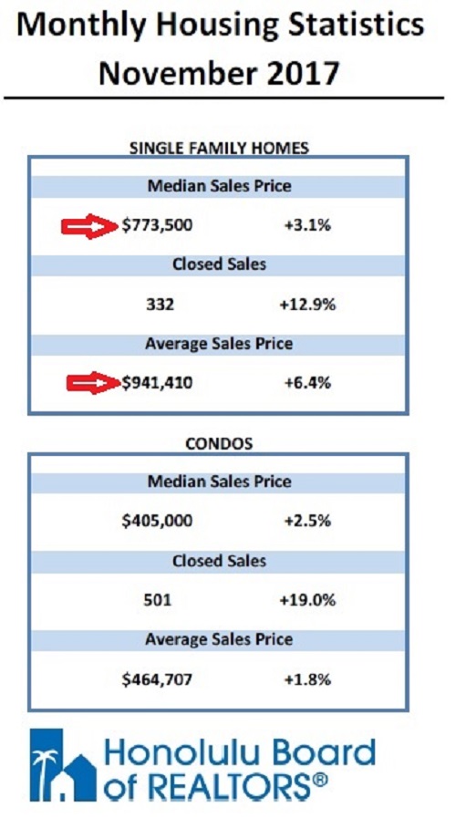 Nov 2017 Oahu Real Estate Statistics