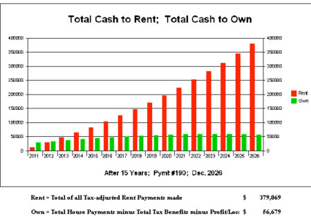 Cash to Rent vs Cash to Own