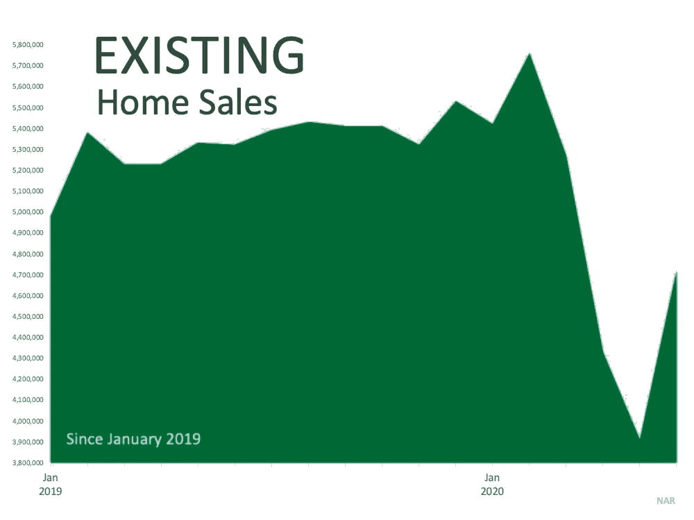 Home Sales Hit a Record-Setting Rebound | Simplifying The Market