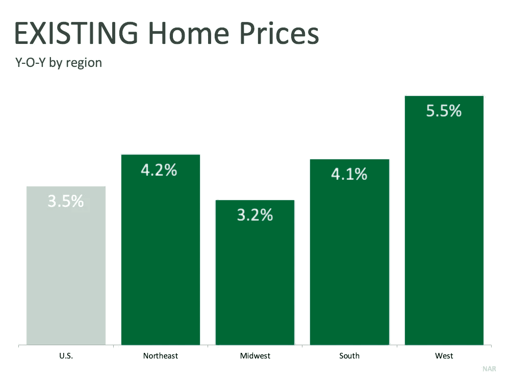 Home Sales Hit a Record-Setting Rebound | Simplifying The Market