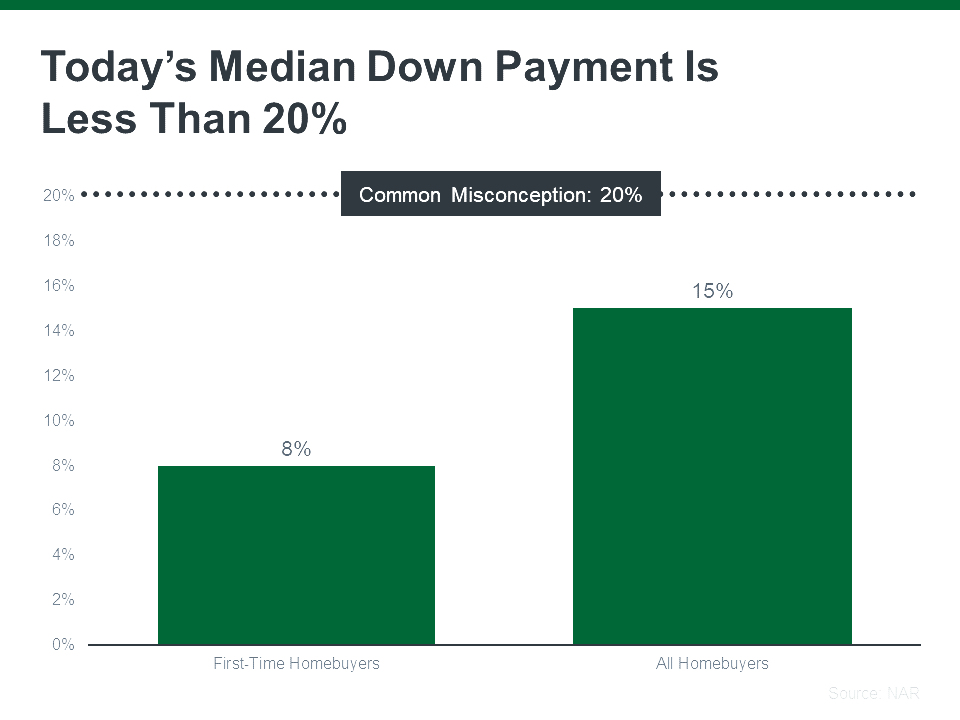 a graph of a number of green squares