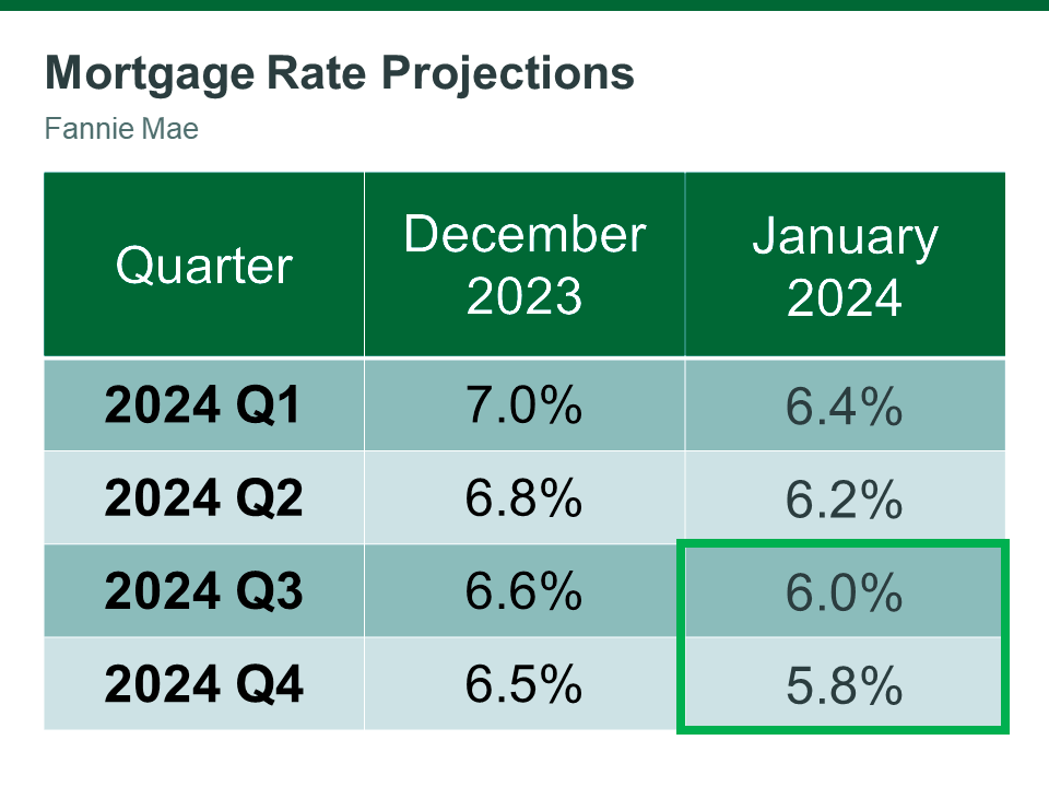 a green and white graph with text