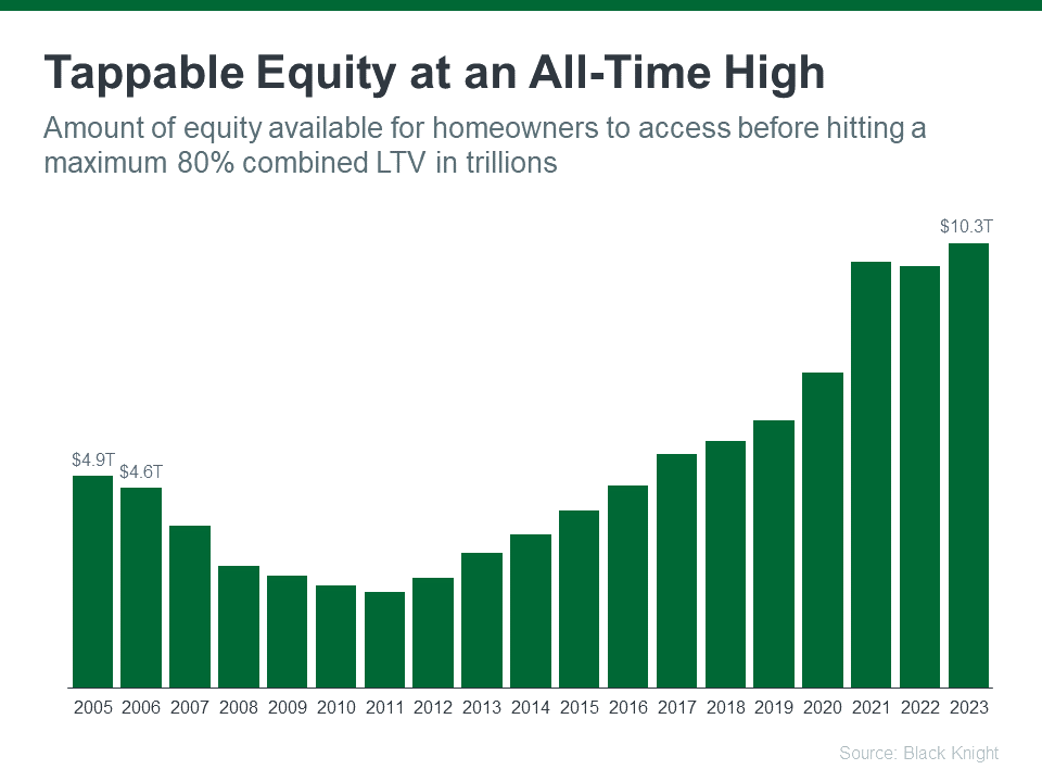 a graph of a growing graph