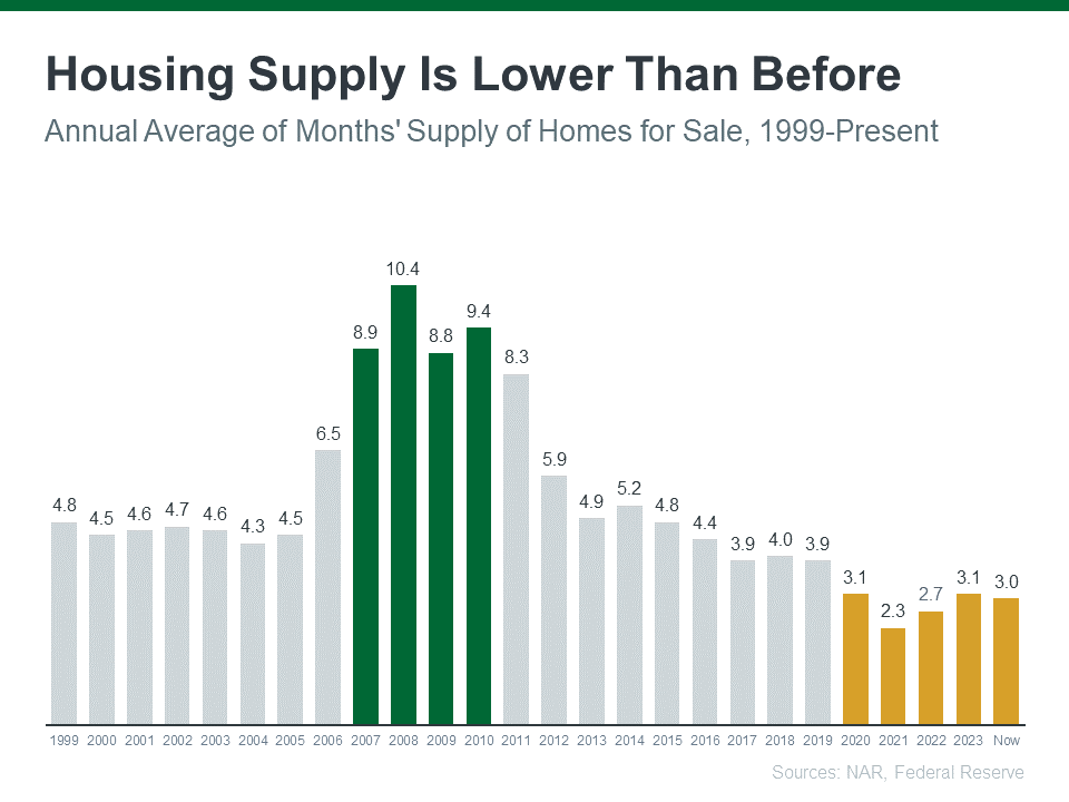 a graph of a number of people