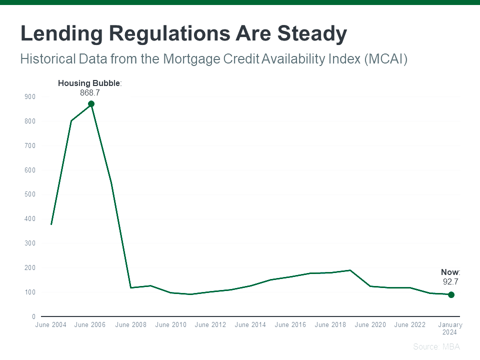 a graph showing a line going up