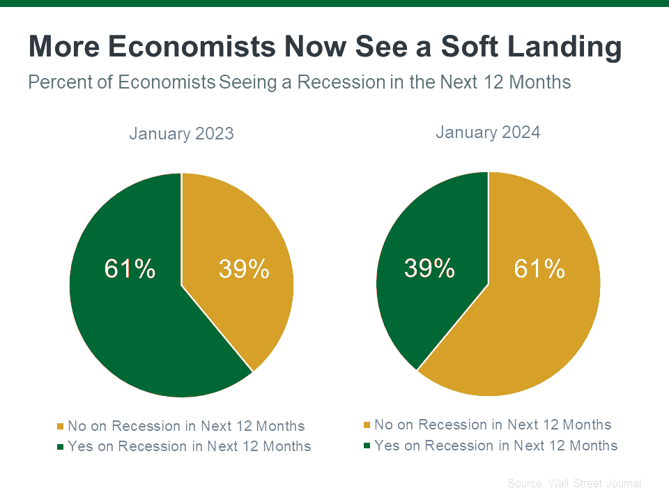 a graph of the economic growth of the economy