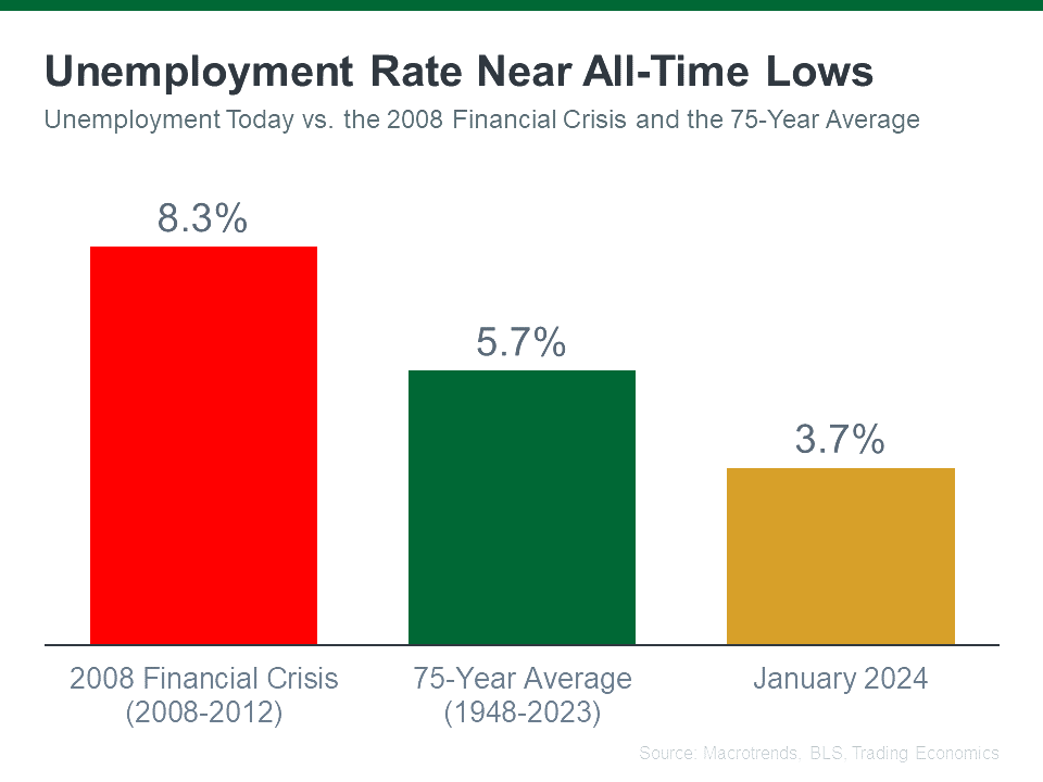 a graph of a graph showing the number of employment rate