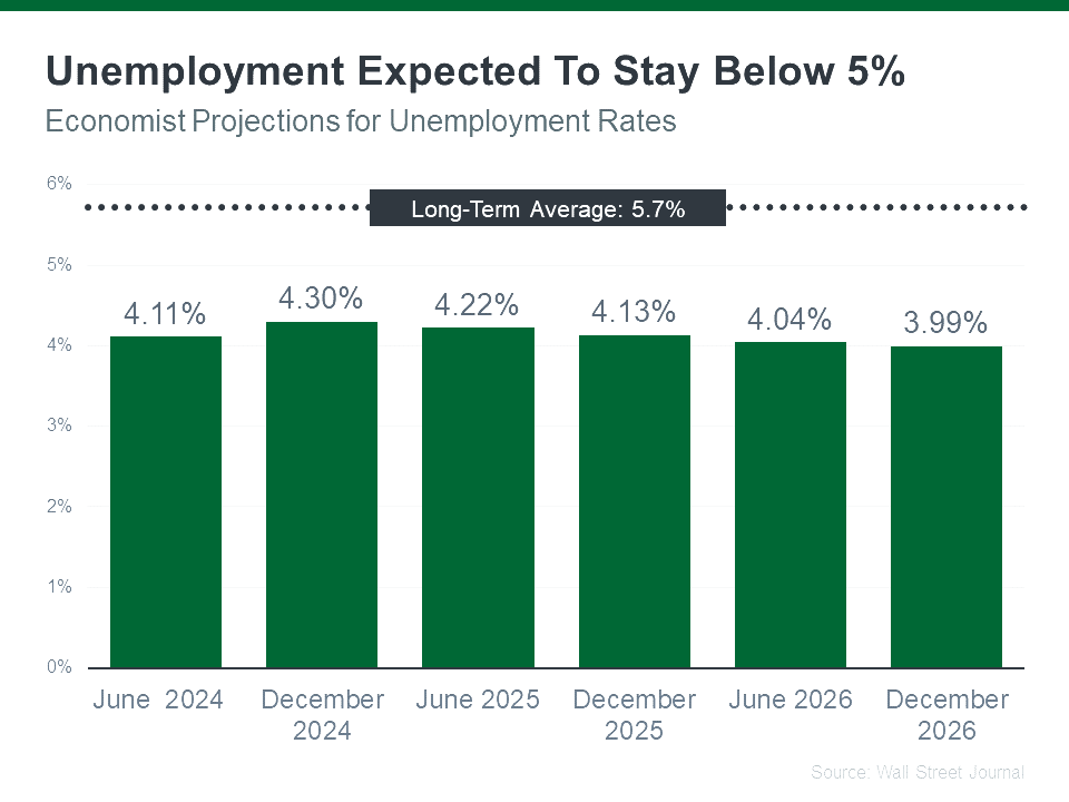 a graph of green bars