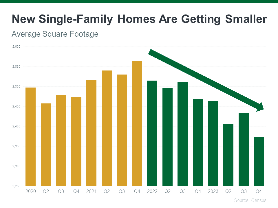 a graph of a number of gold and green bars