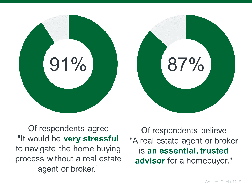 a green and grey pie chart