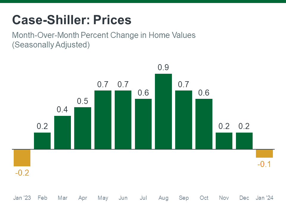 a graph of green bars