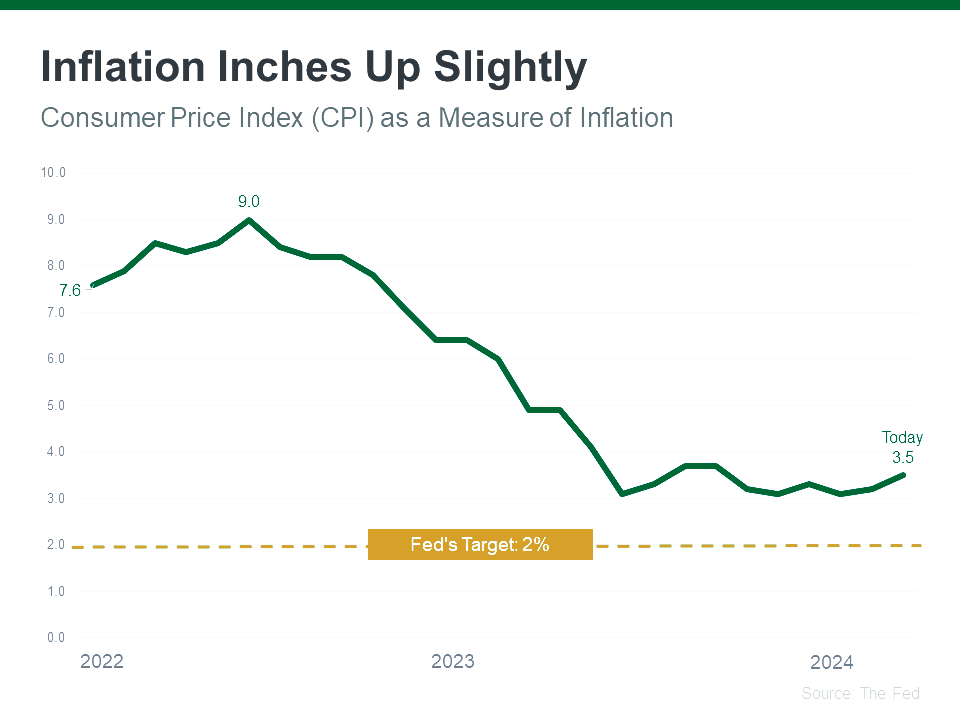 A graph representing inflation