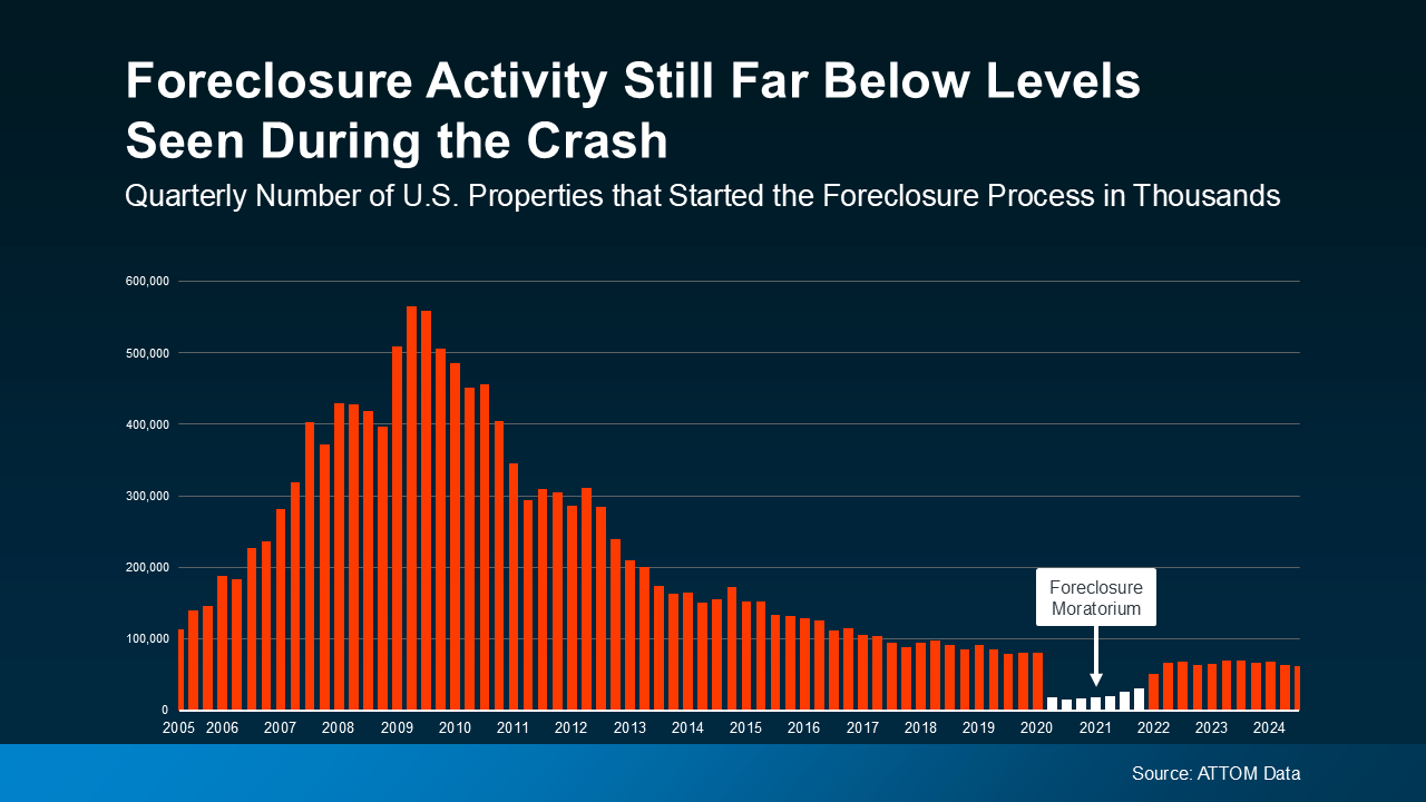 a graph of a fall