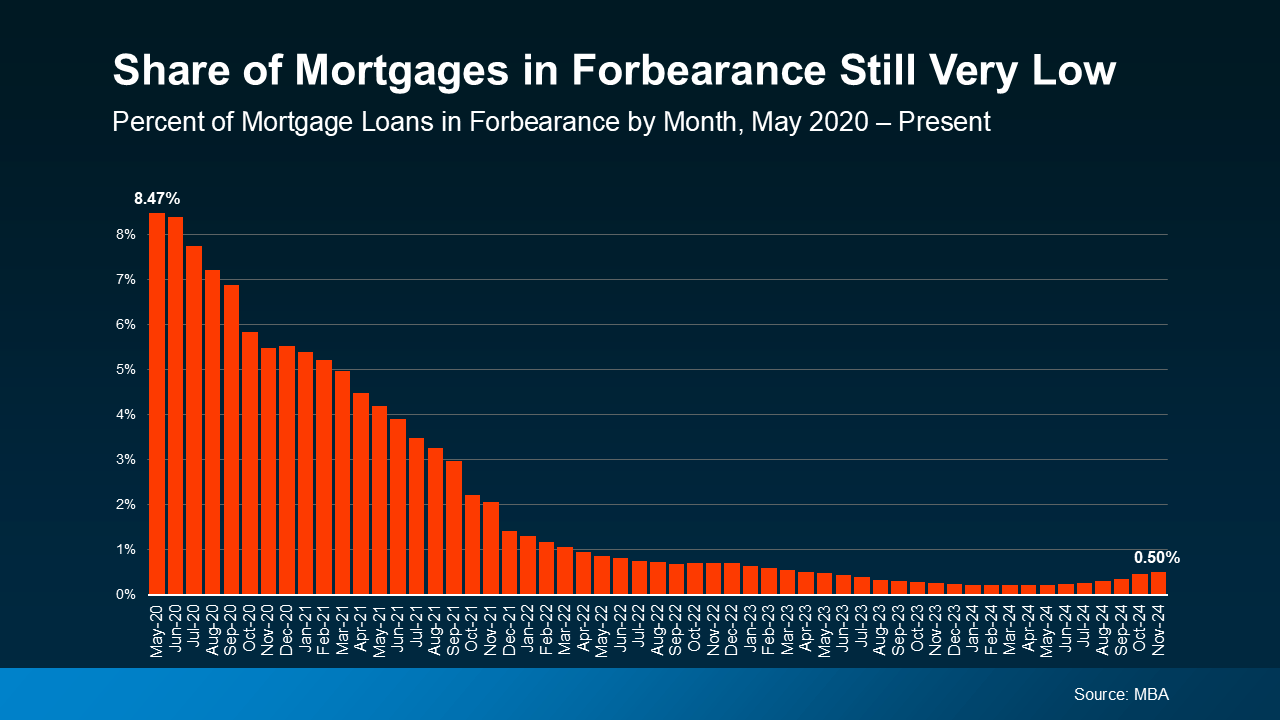 a graph of a graph of mortgages