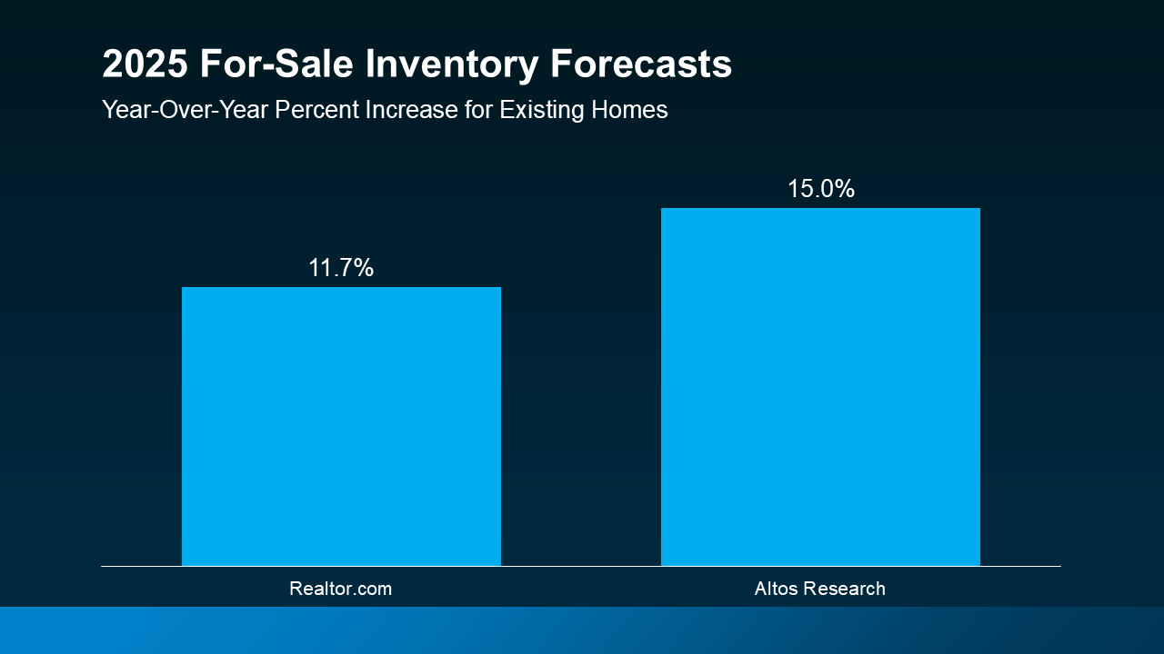 a graph of sales in inventory