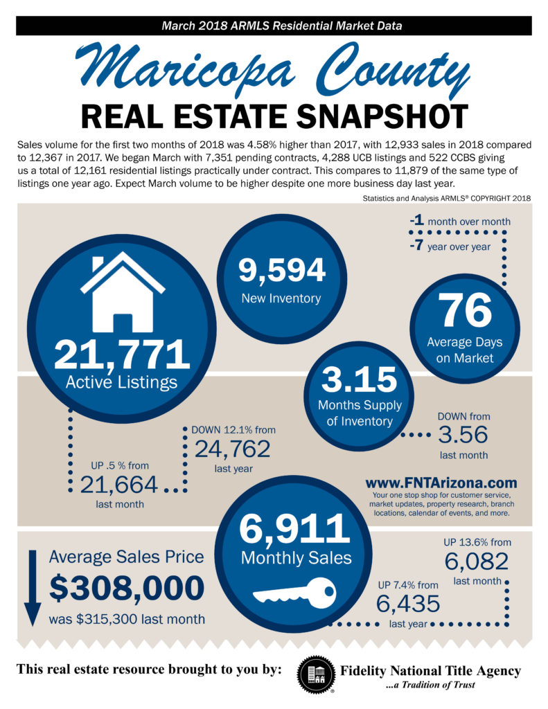 It услуги. Price to sales. A High Price. Fond Market stats. Update property