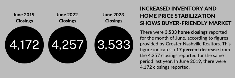 New Data Shows a more Buyer Friendly Market