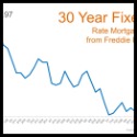 30 Year Fixed Mortgage Rates Jan to Sept 2016