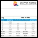 Boulder County Market Report