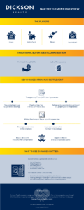 NAR Settlement Infographic