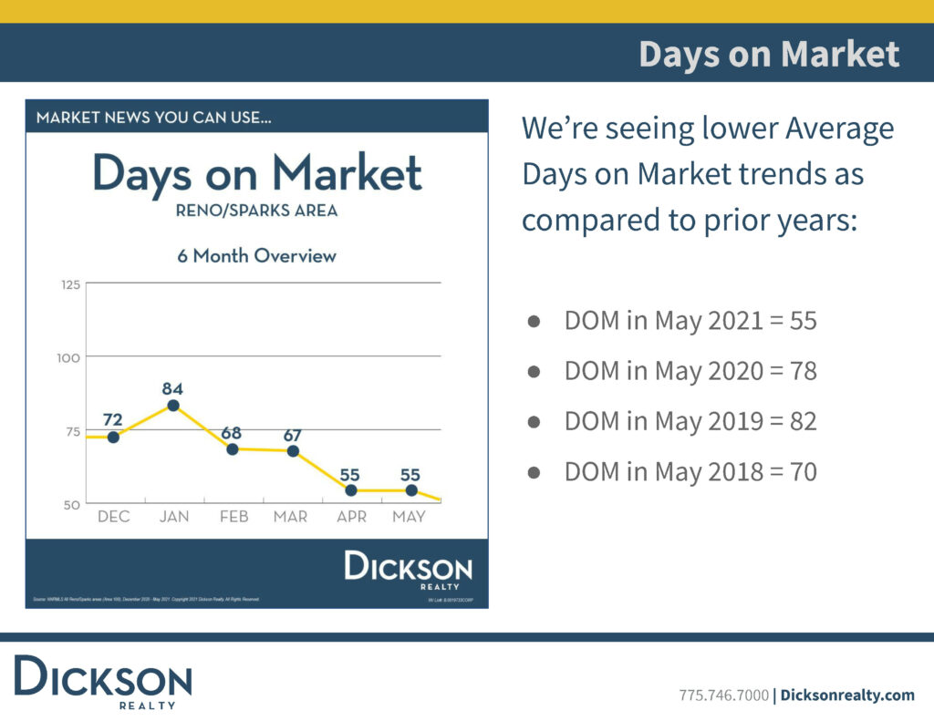 reno housing market - Over Ask Analysis- may 2020