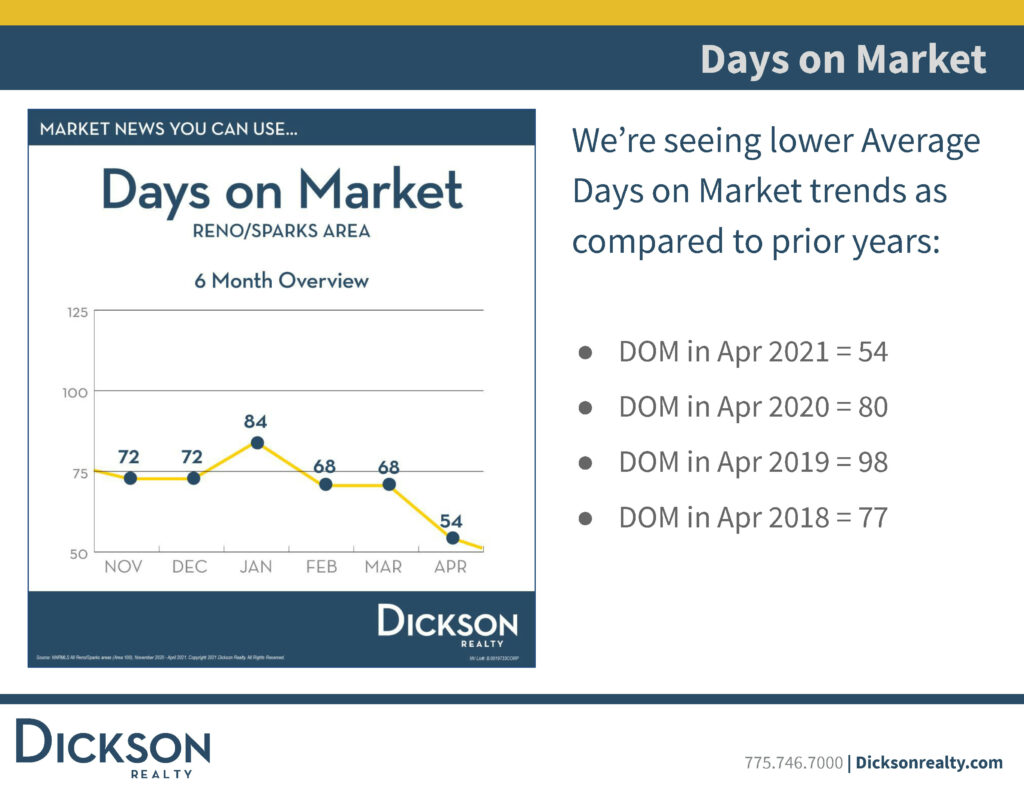 Over Ask Analysis - Reno-Sparks Housing Market April 2021