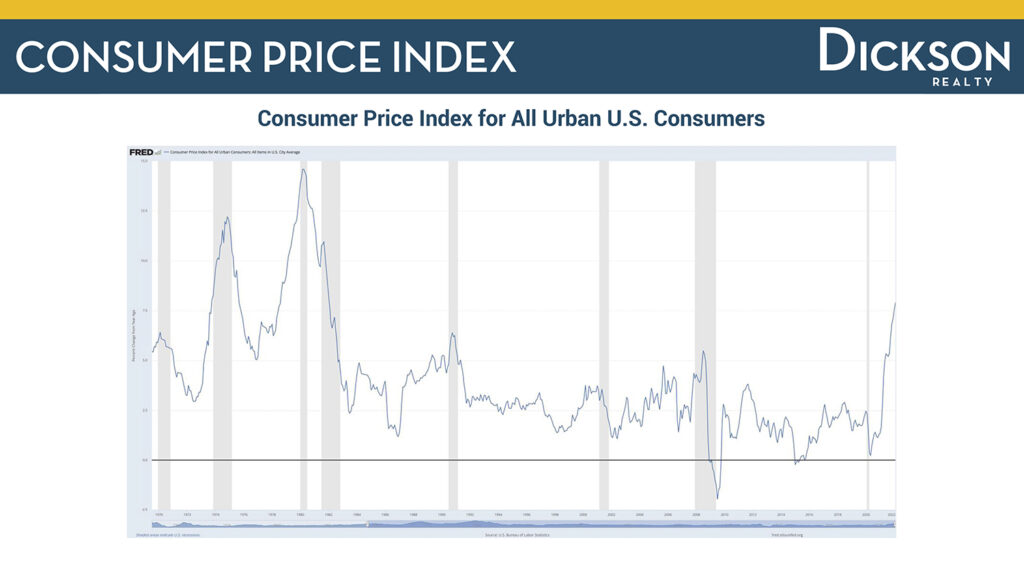 Median Sales Price - Q1 2022 Housing Market In Sparks Reno