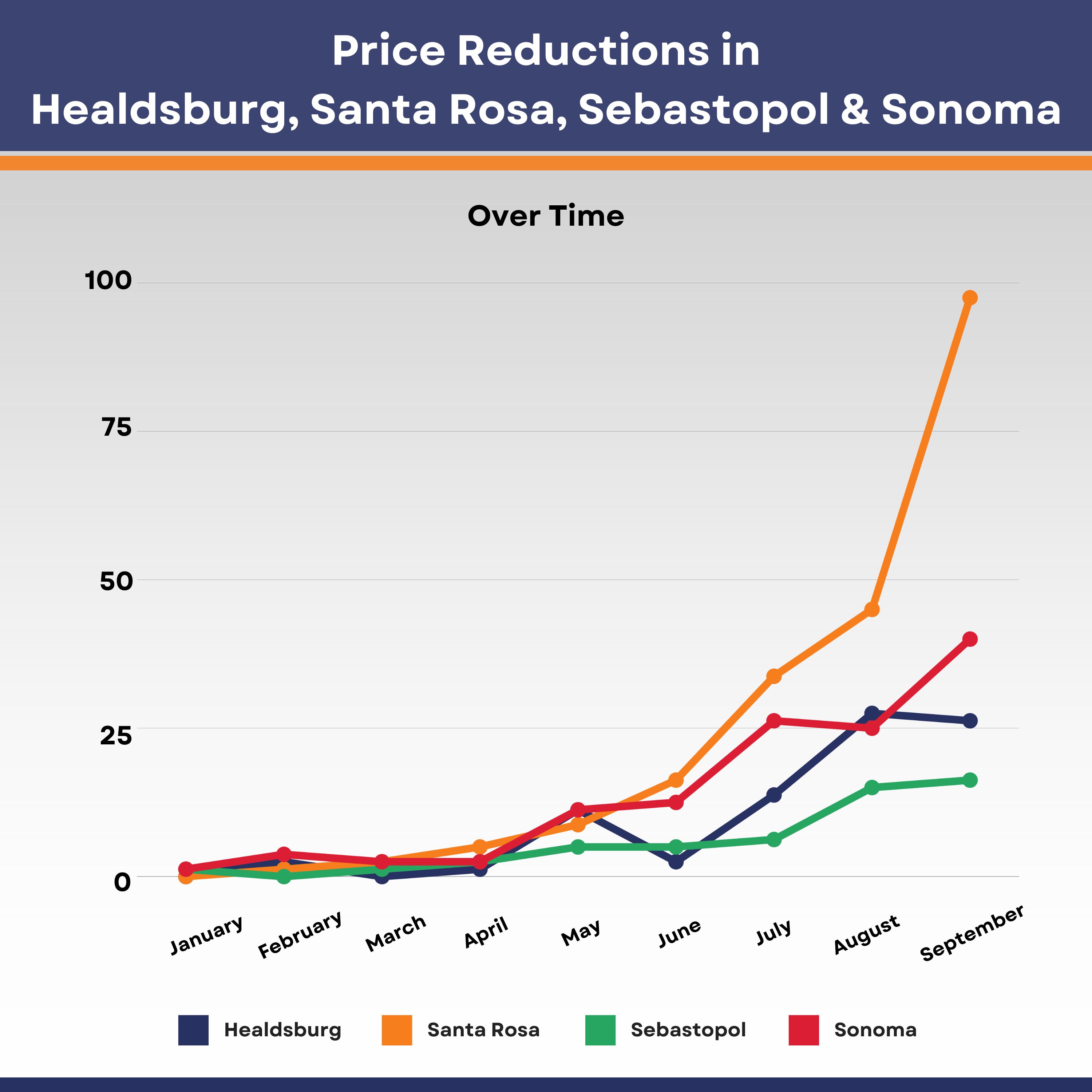 Sonoma Market cresce 205% na pandemia através do modelo