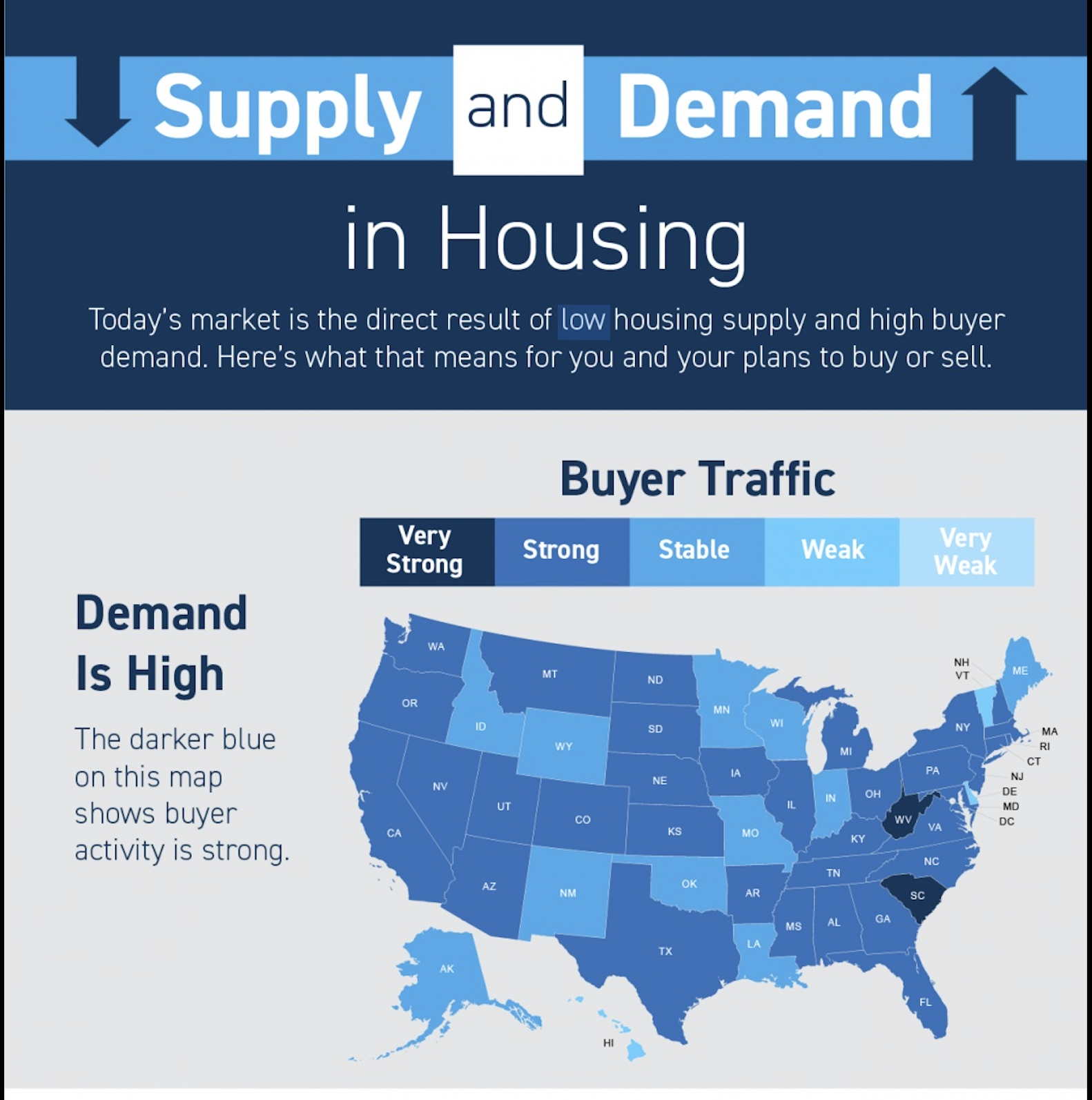 Supply and Demand in Today’s Market