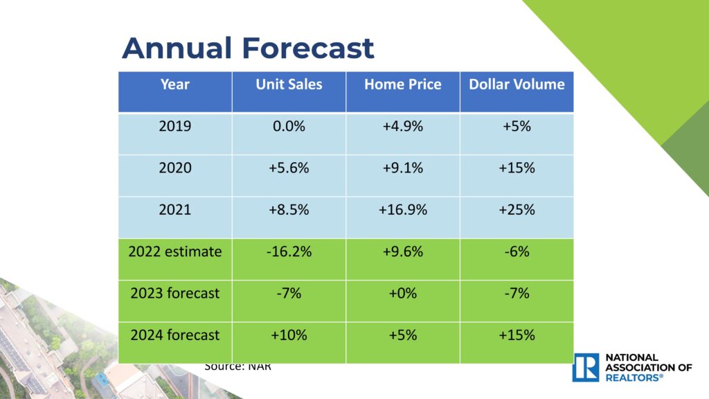 Is There a Correlation Between Home Prices and the Super Bowl?