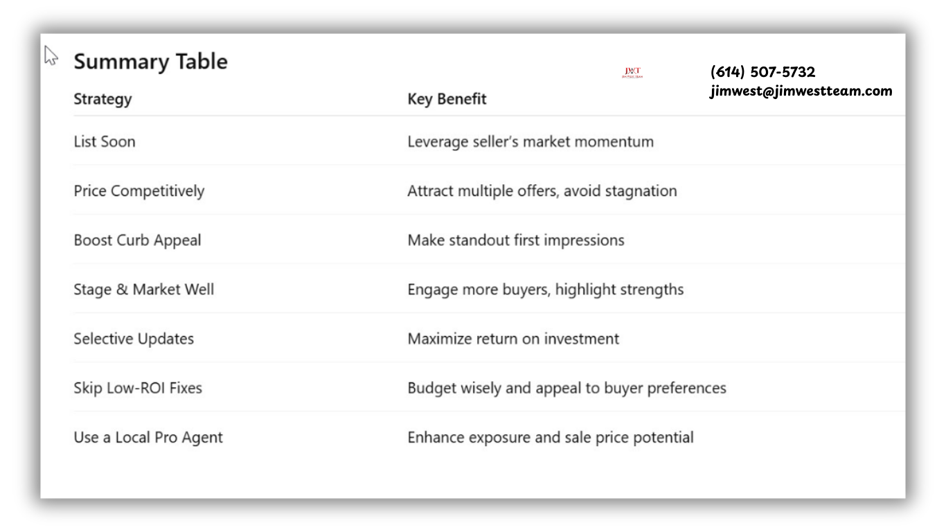 Jim West Team Real Estate Marketing Graphic