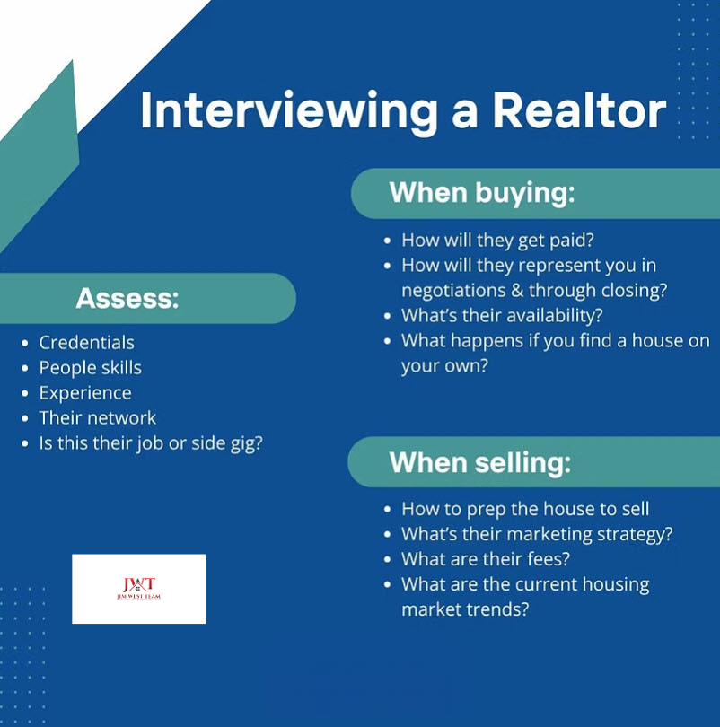 Graphic showing key questions to ask when interviewing a realtor, including credentials, marketing, and market trends, branded with the Jim West Team logo.