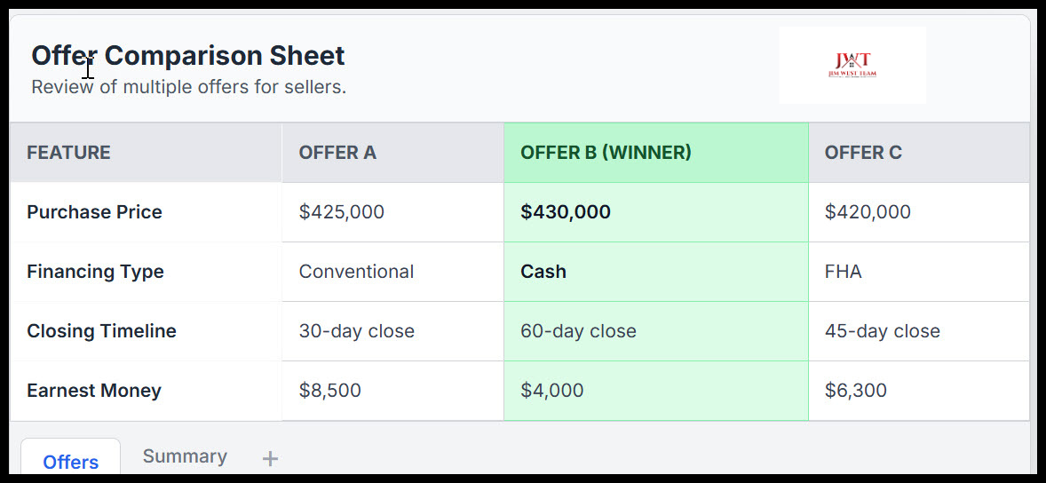 Offer comparison sheet showing purchase price, financing type, closing timeline and earnest money for multiple home offers