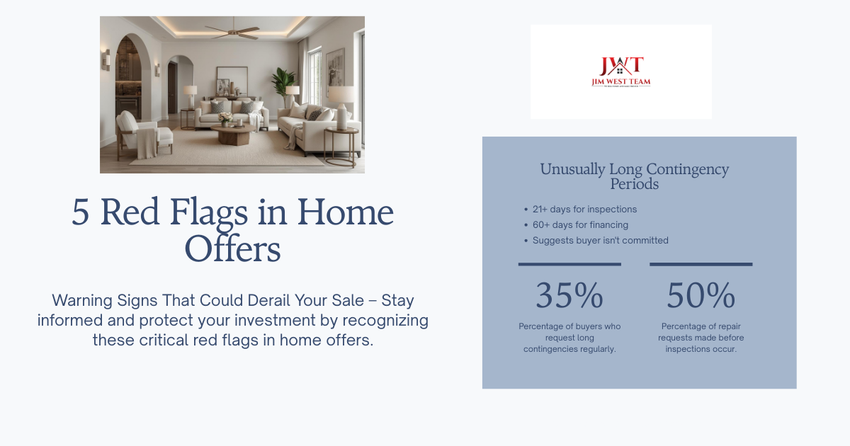 Infographic showing five red flags in home offers including long contingency periods and buyer statistics for Marysville sellers