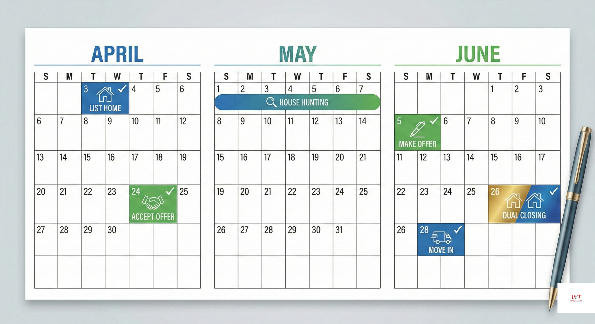 A customized timeline accounts for your family's needs, market conditions, and financial goals