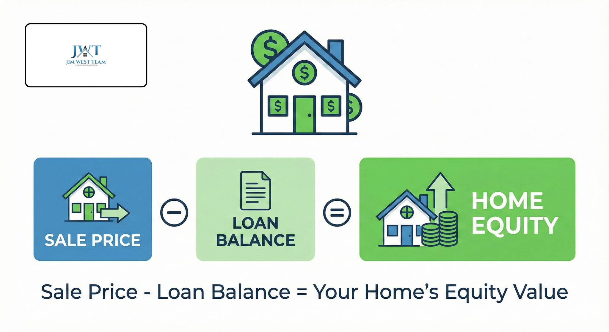 How home equity is calculated when selling a house in Marysville Ohio with outstanding loans