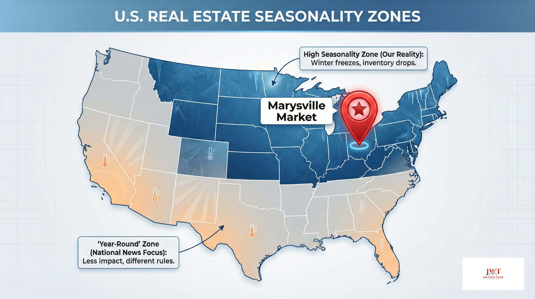 Map of U.S. real estate zones highlighting Marysville, Ohio, as a High Seasonality Zone with distinct winter inventory drops compared to southern markets