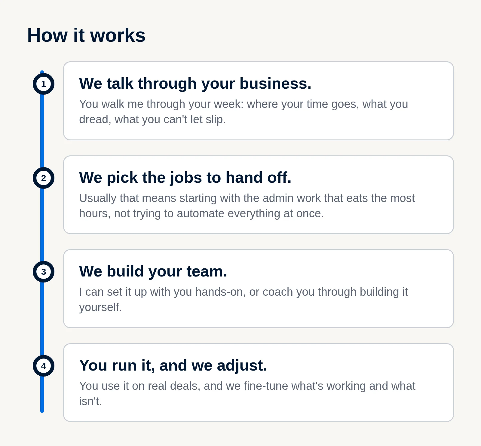 How it works: four steps on a route line