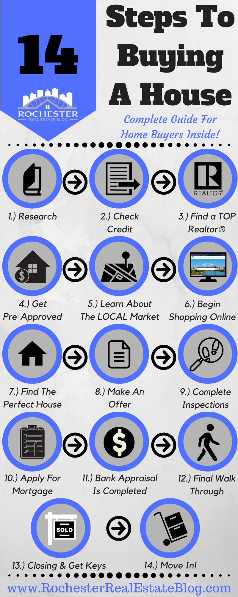 First Time Home Buyer Guide 14 Steps To Buying A First Time Home Buyer Guide 14 Steps To Buying A
